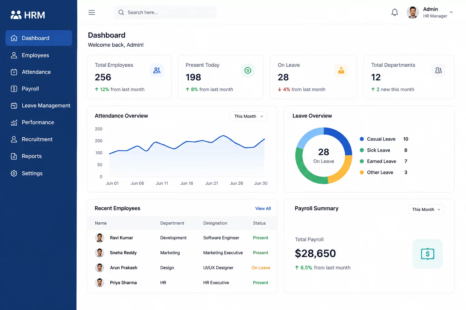 Property Management System developed by Meg World Technologies